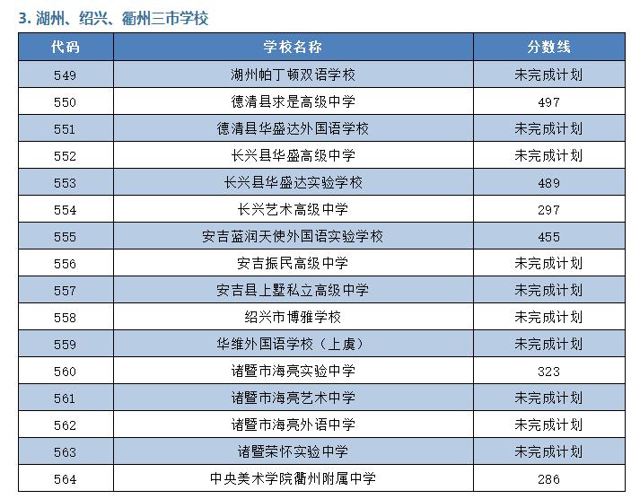 杭州2021杭二中录取分数线,杭二中滨江校区分数线
