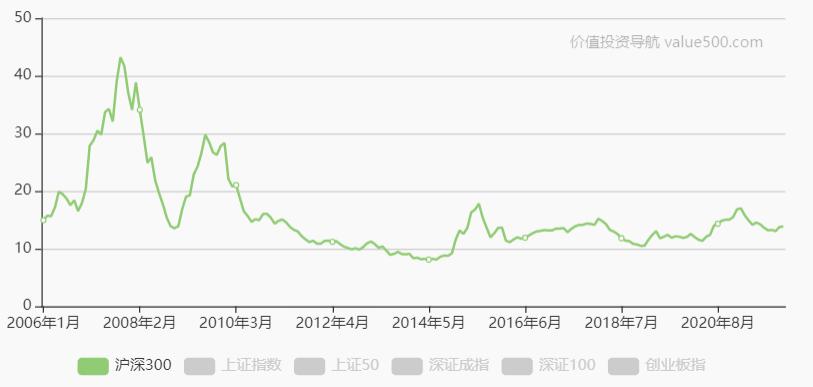 中概互联抄底机会来了,中概互联能抄底吗今天