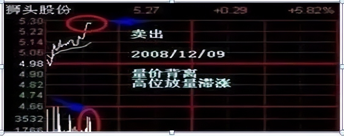 长期持一只股票做t的方法和技巧,中国股市赚钱的人占多少