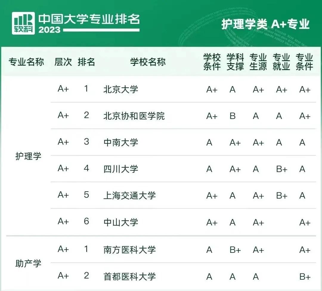 临床医学哪个专业前景最好,2018本科临床医学专业排行榜