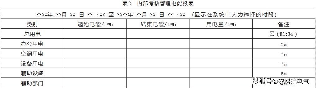 大楼供电设施改造流程,老旧小区智能配电柜改造