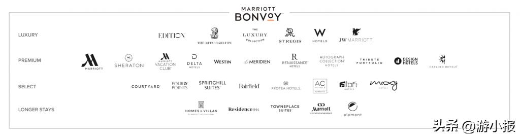 万豪会员等级与权益折扣,万豪会员体系