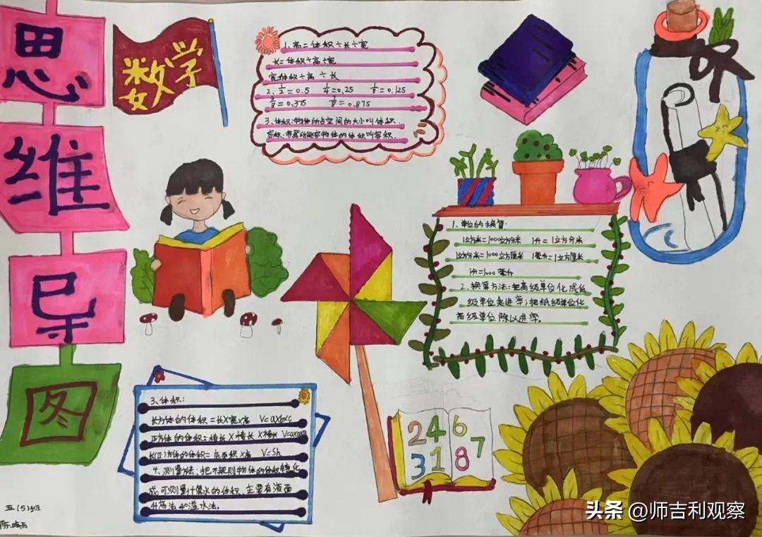 数学思维导图活动大赛活动总结,数学思维导图活动