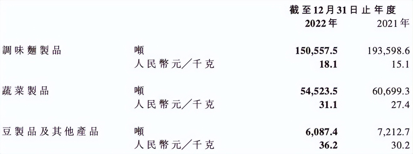 卫龙为什么这么多辣条,卫龙巨大辣条