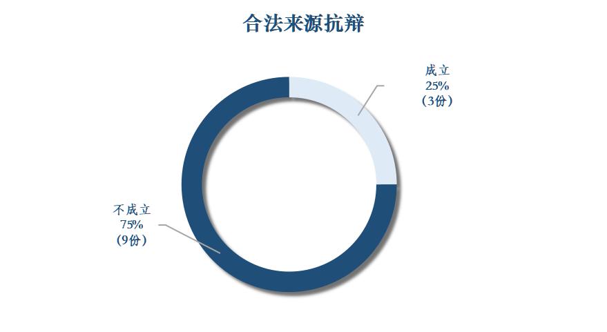 代加工商标侵权案例,涉外定牌加工