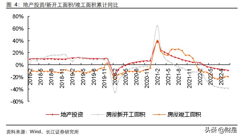 2023年建筑市场预判,建筑行业稳定增长的建议