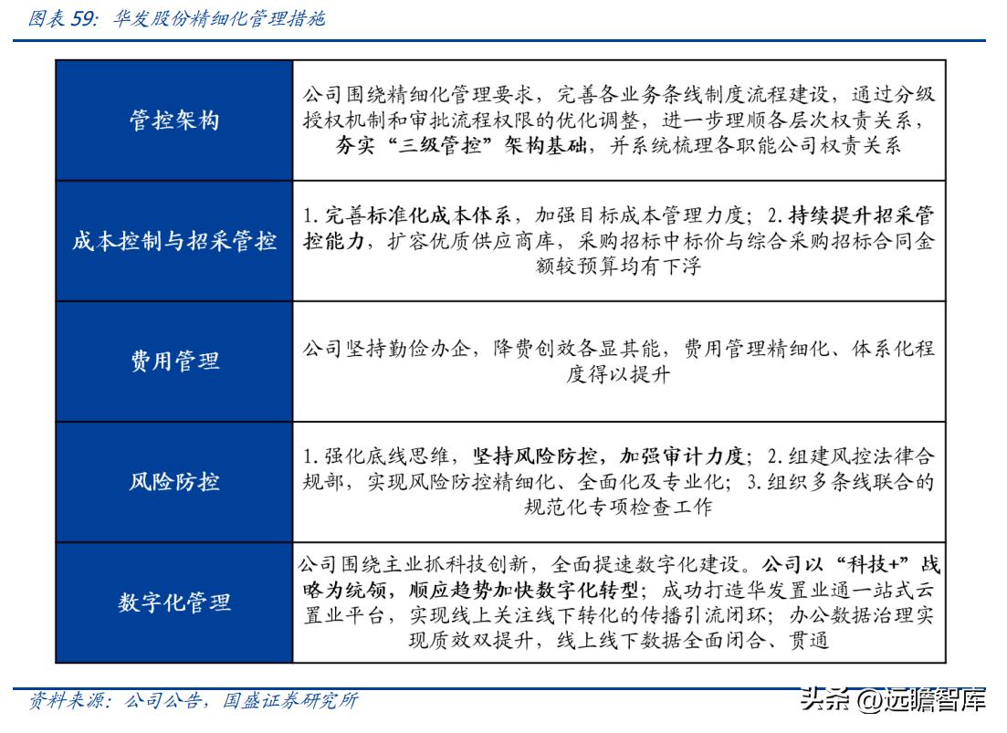 稳居千亿俱乐部,华发股份:全国化扩张途中的“中而美”地方国企