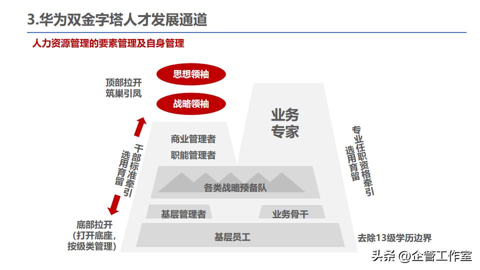 中层干部管理技能提升,华为的干部标准和人才管理