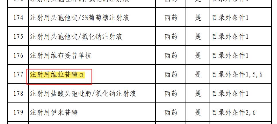 戈谢病纳入医保,戈谢病纳入医保后续