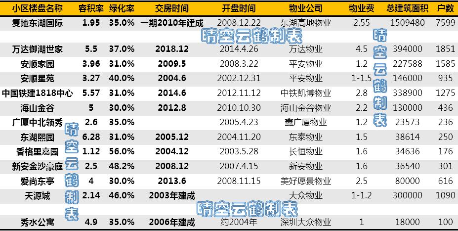 武汉武昌区实验小学划片,武汉市白鹭街小学