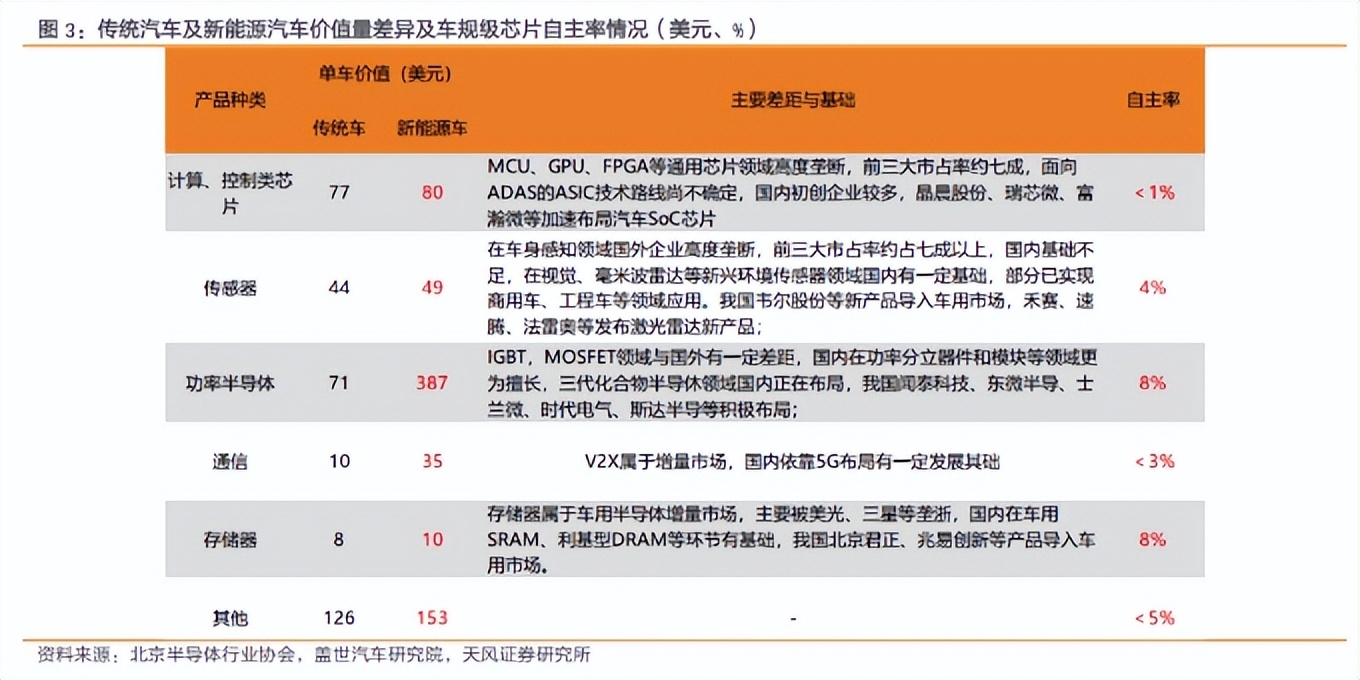 鍊掑崠鑺墖,鑺墖鍊掑崠
