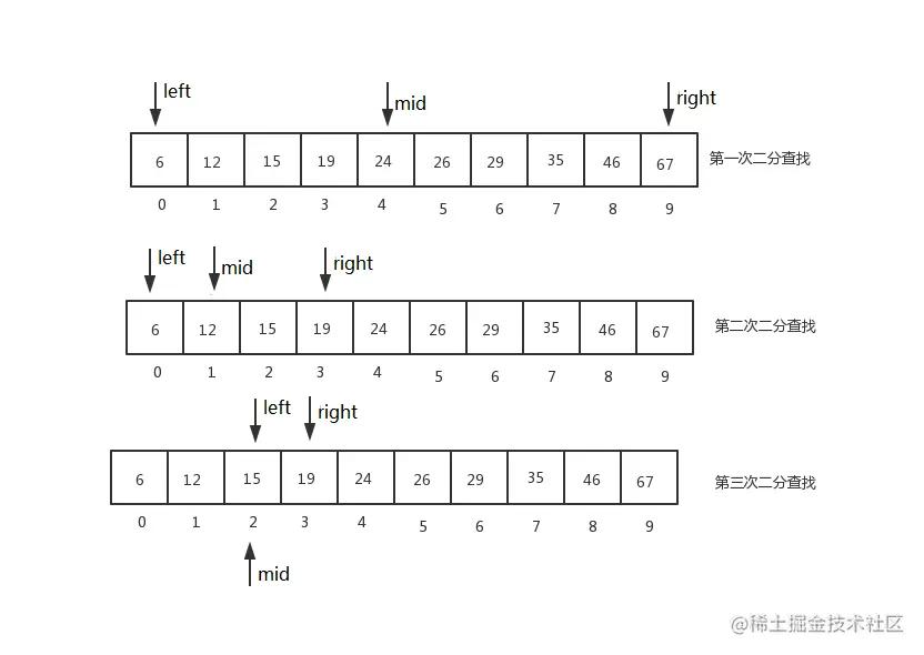 发现二姨太秘密,发现了三维空间的秘密