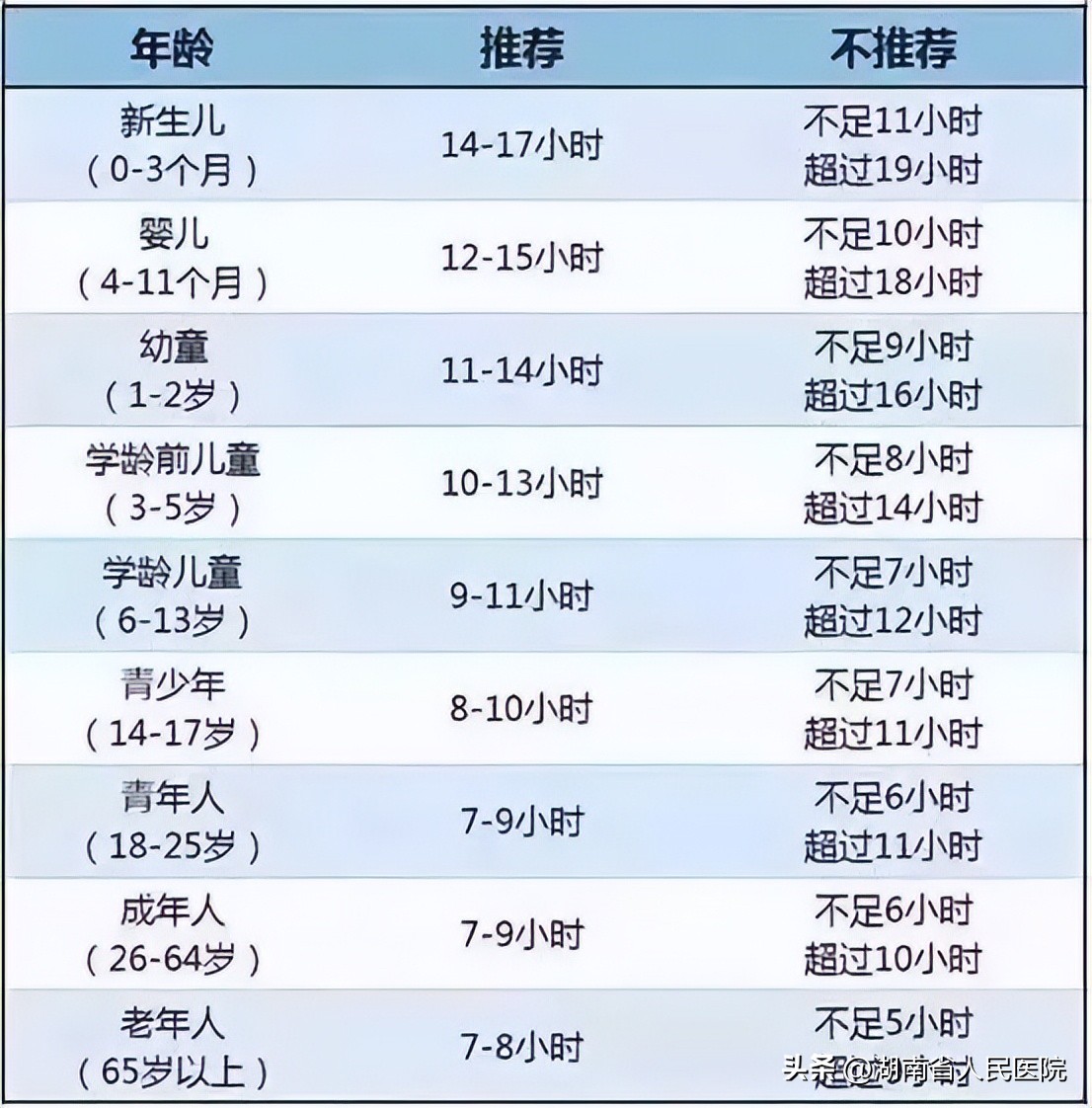 春季孩子身高暴涨期,判断孩子身高增长快慢的标准