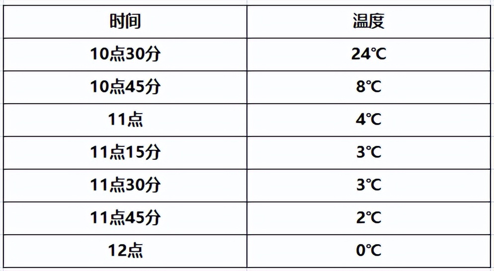 DUPONT杜邦车载冰箱，露营自驾必备神器速来了解一“夏”