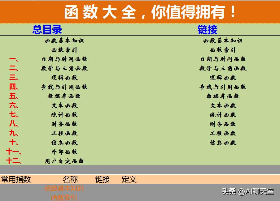学excel函数与公式最好的书,excel的vlookup函数