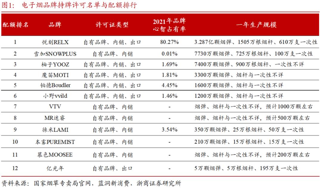 10月起水果味*子烟电**全面下架有经销商囤货谋划“被禁后继续卖，价格翻倍”