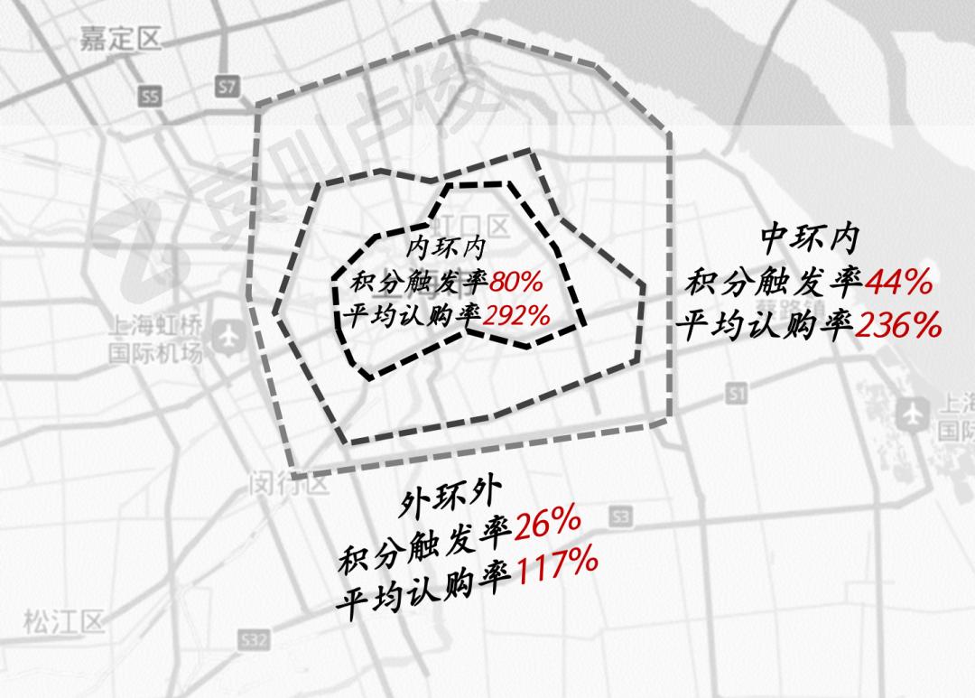 上海2022年新房会有哪些入市,2022上海第二批新房官方发布