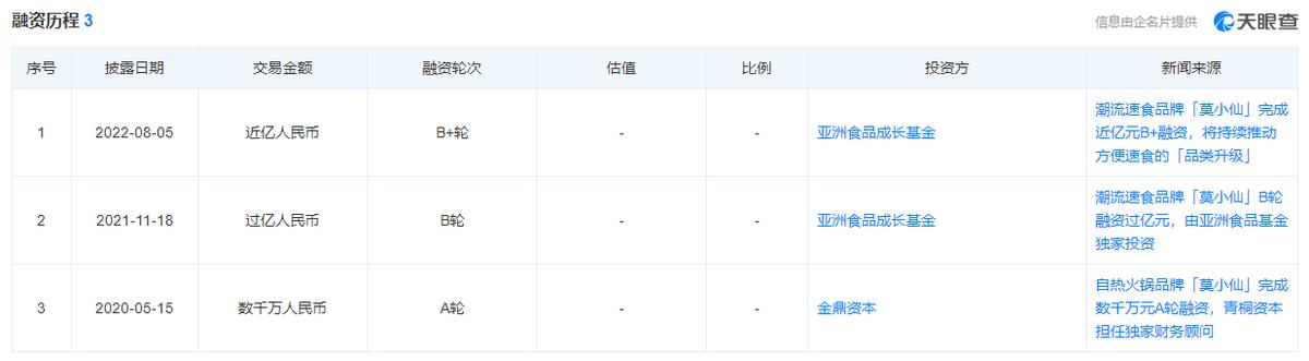 拿下亿元融资后,自热老兵莫小仙出海胜算几成?