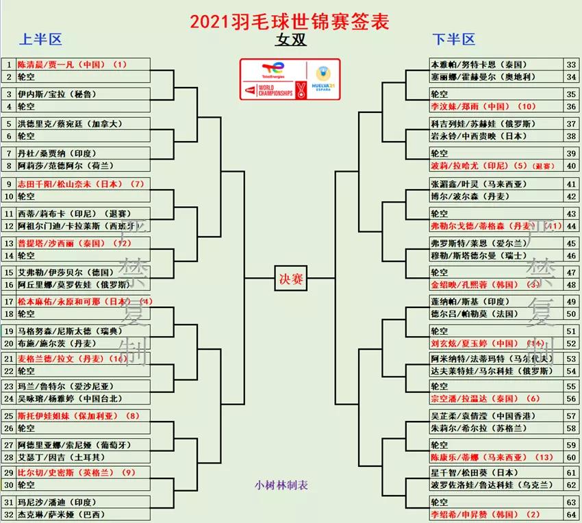 国羽世锦赛最新比赛,国羽世锦赛今日赛程