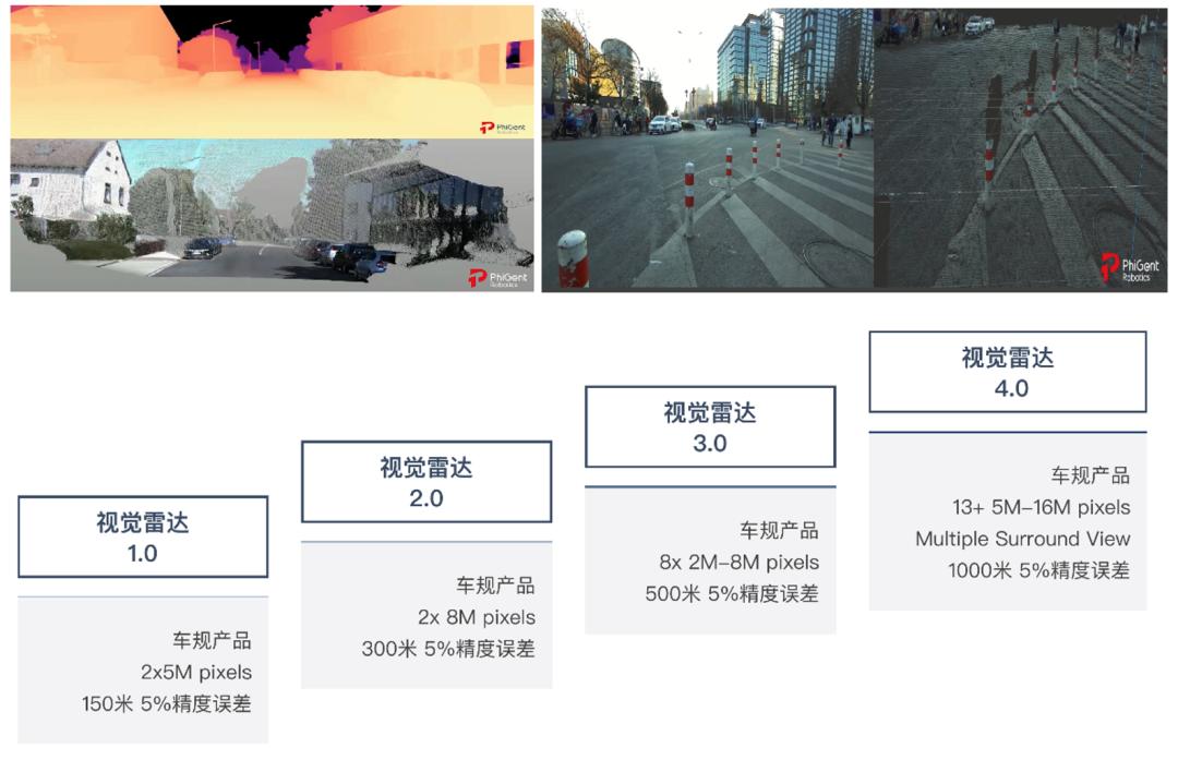 自动驾驶视觉识别与激光雷达,激光雷达自动驾驶系统