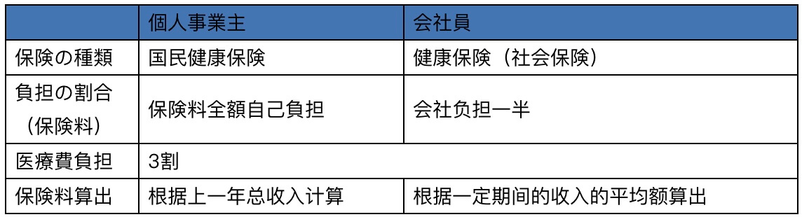 日本公司招聘条件,日本新公司雇佣合同