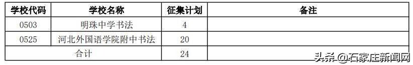 石家庄市中考体育特招项目,什么叫石家庄中考文化类征集志愿