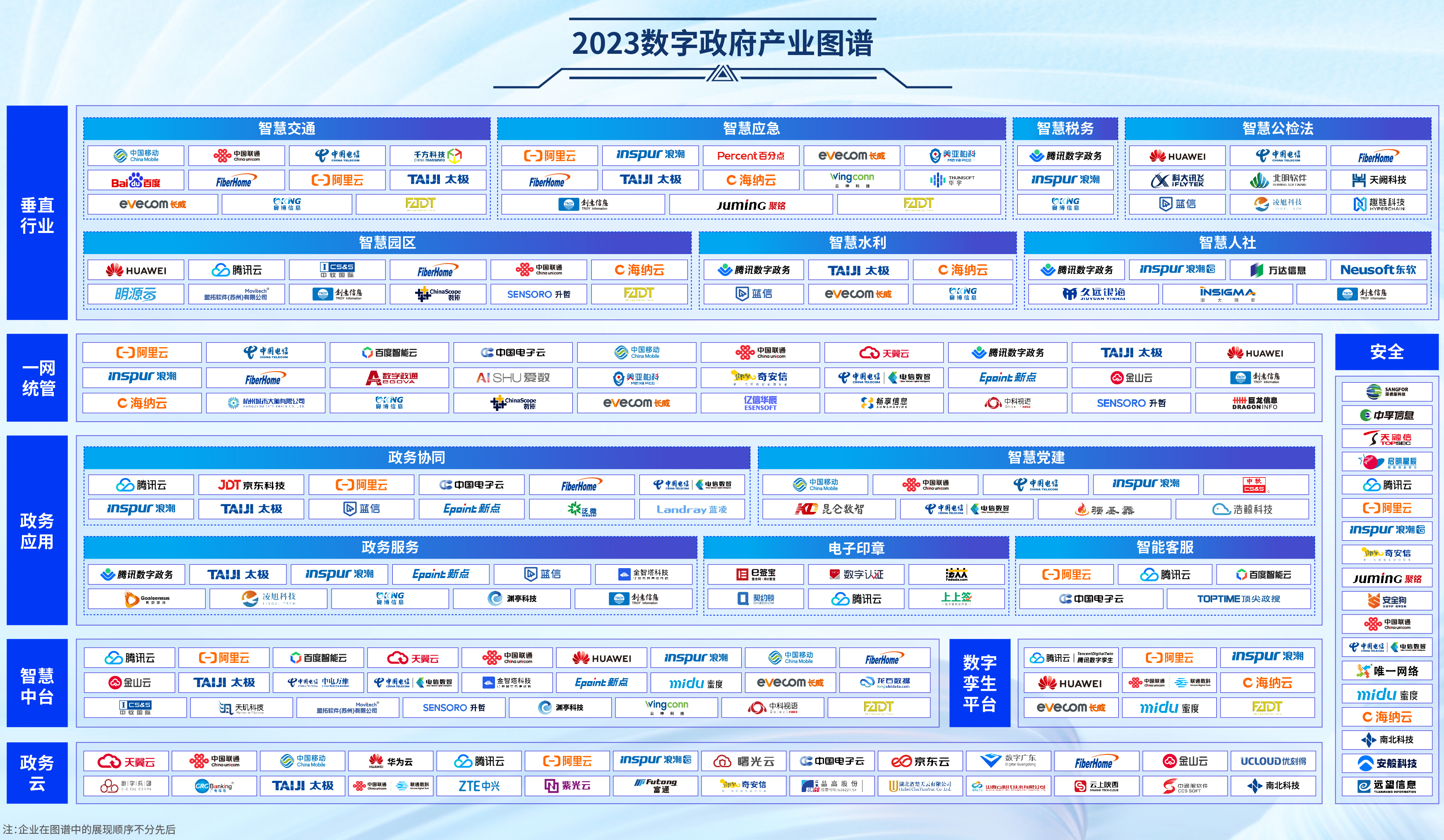 idc发布全球服务器厂商排名报告,idc公布手机市场报告
