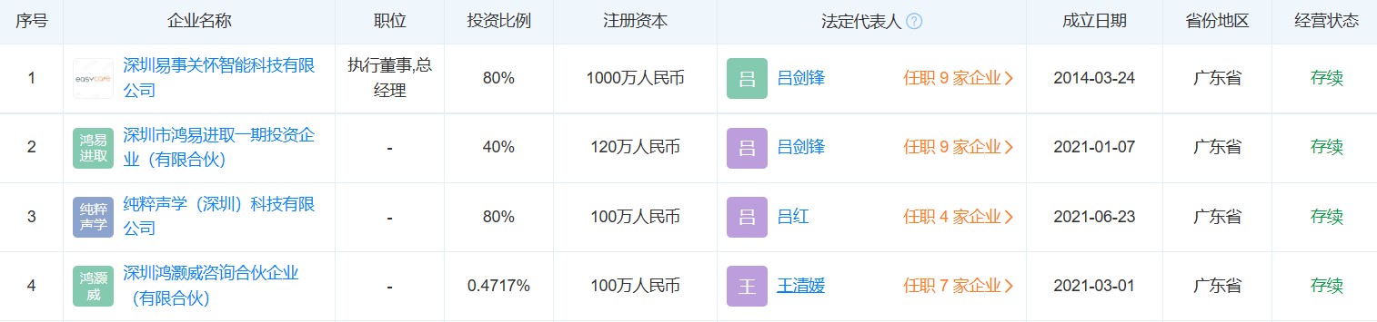 红杉资本idg,红杉idg