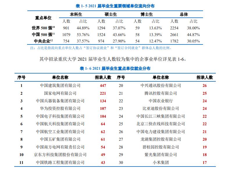 重庆大学怎么样，录取分数线高不高，就业怎么样？