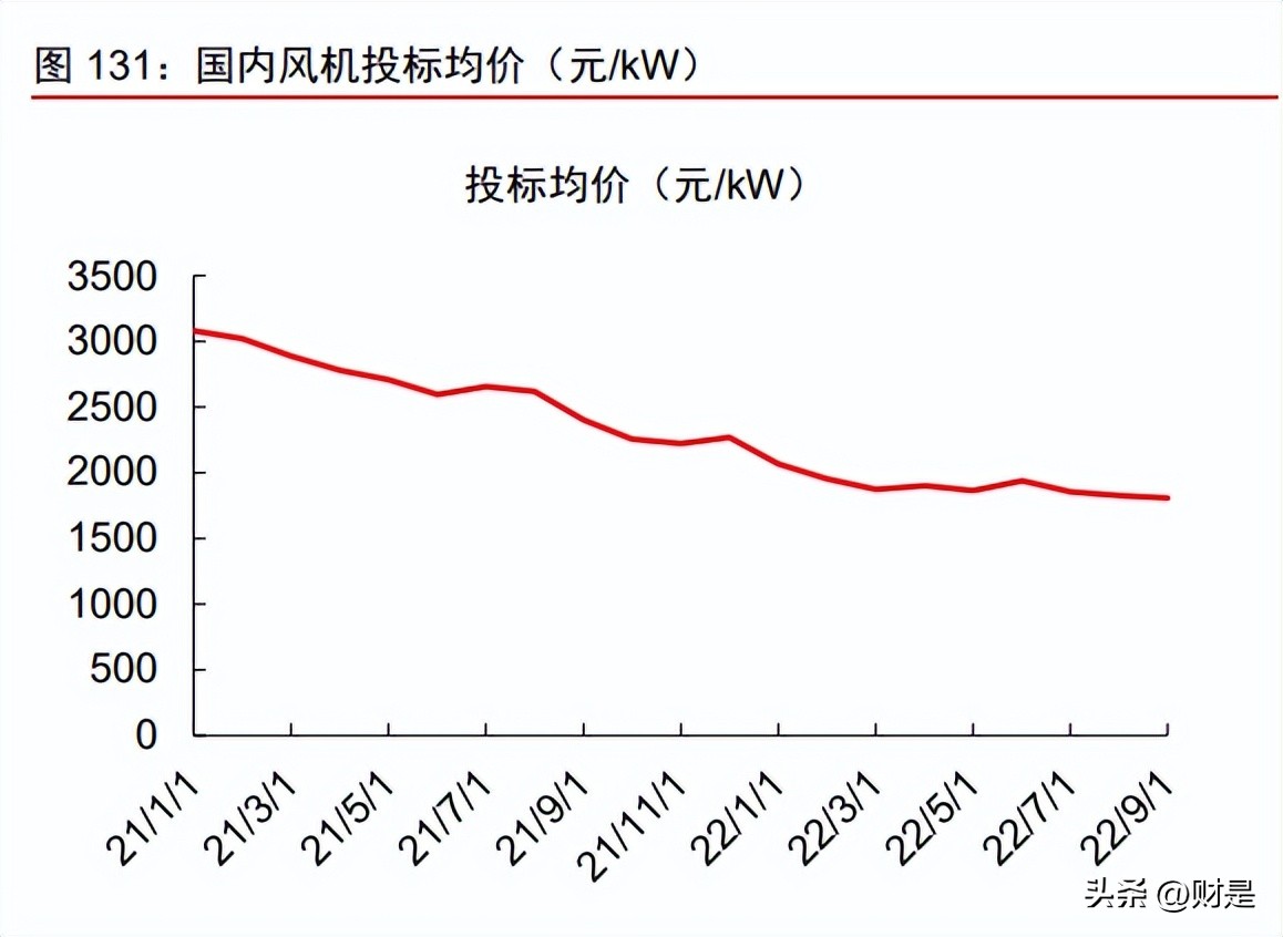 制造业2023年投资策略,科技制造行业2022年投资策略