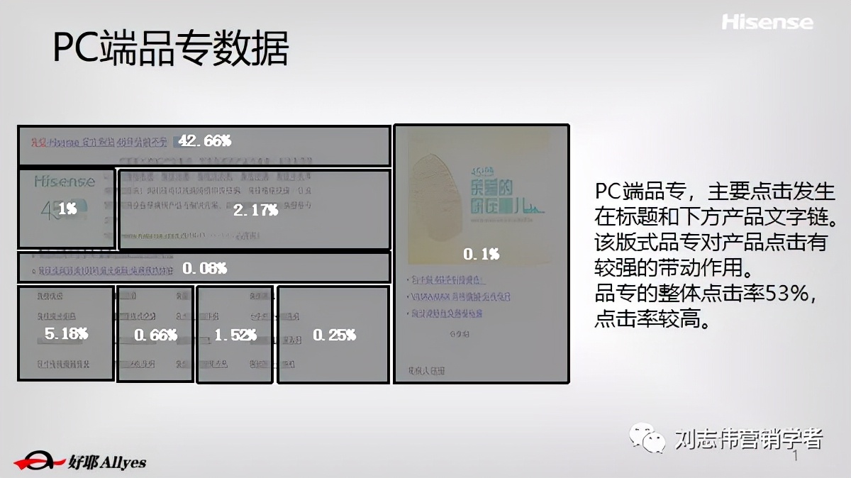 海信品牌营销方案设计案例,海信品牌运营方案怎么写