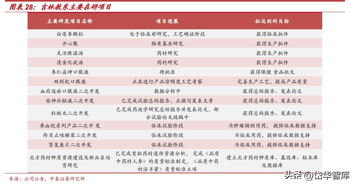 吉林敖东健康科技公司怎么样,吉林敖东医药营收是多少