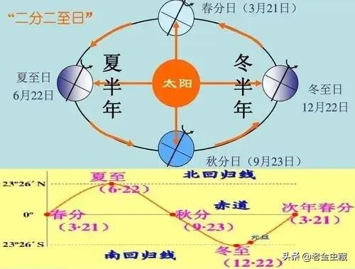 腊八节气温是多少,腊八冷还是立春冷
