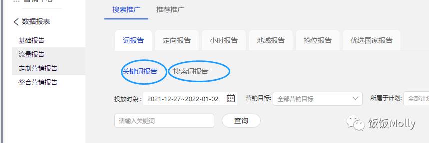 阿里国际站关键词推广有什么用,阿里国际站上怎么查产品关键词