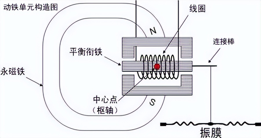 2023年五百以内蓝牙耳机测评,2023年五百元以下蓝牙耳机测评