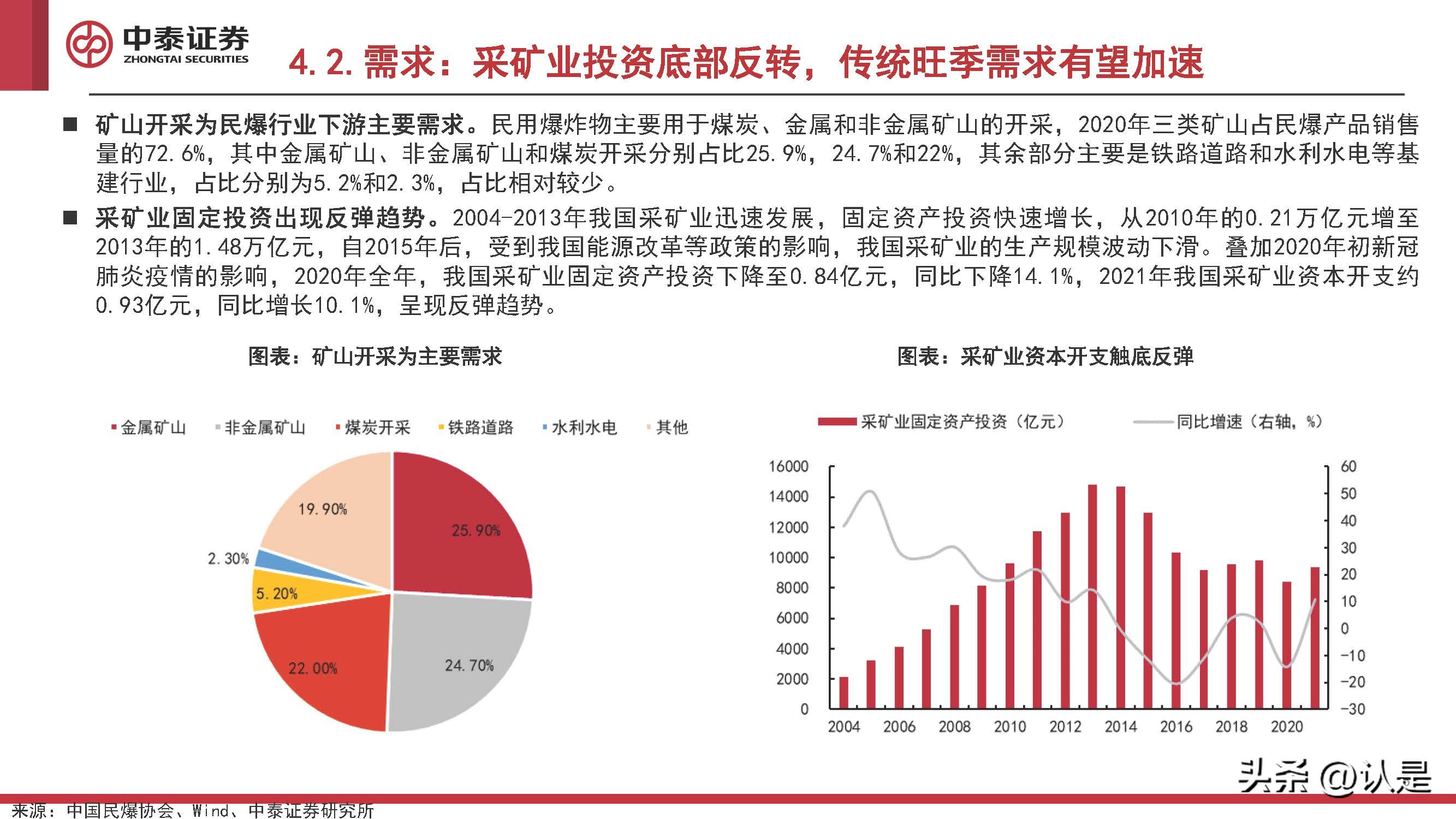 化工行业2022Q4投资策略:看多原油,关注欧洲,布局民爆
