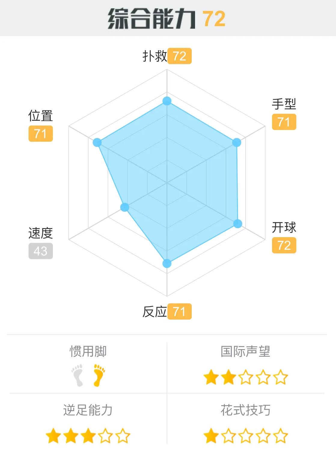 最后的防线，本届世界杯十大守门员