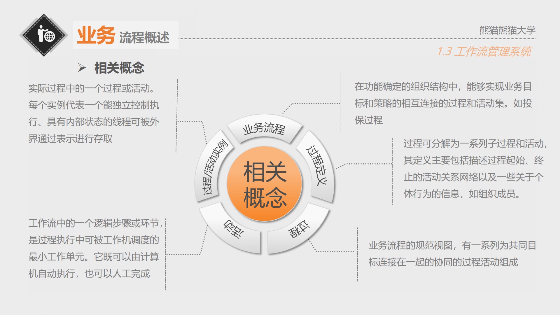 业务流程管理方法,业务流程管理服务