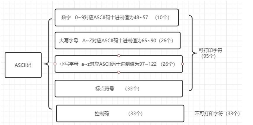 提取单元格中的英文字母,表格提取数字和英文字母