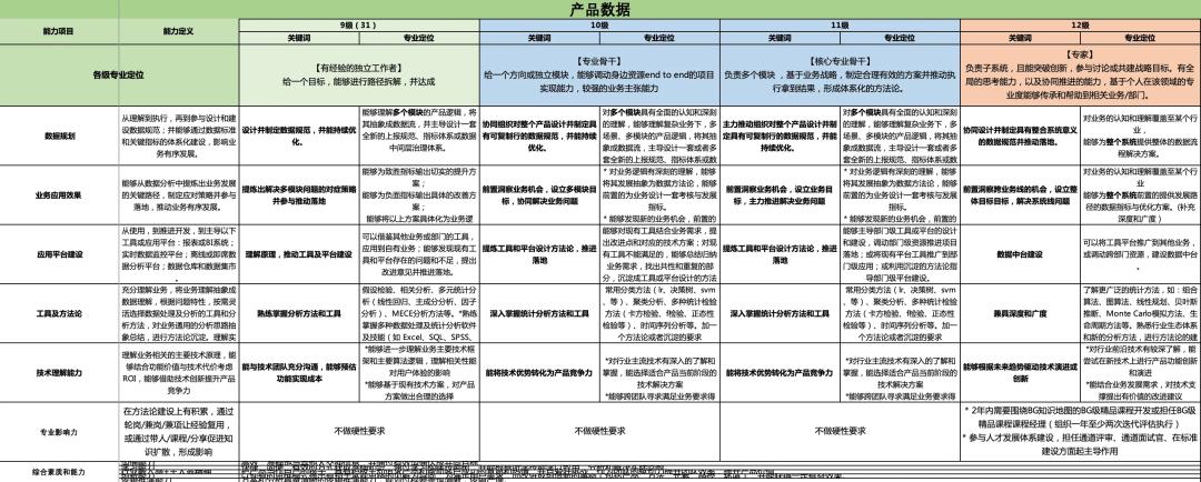 常见的数据产品,初识数据产品