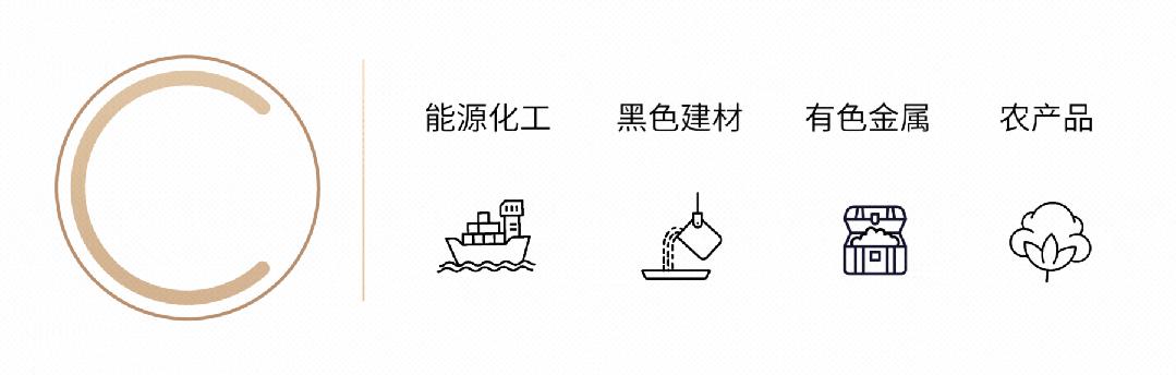 大宗商品期货的交易规则,大宗商品期货交易市场有哪些