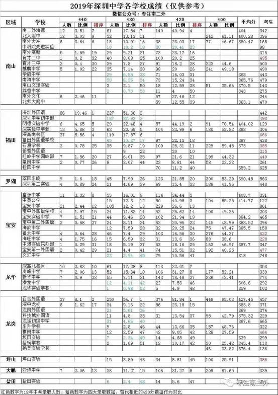 学位英语攻略和技巧,学位英语两周答题攻略