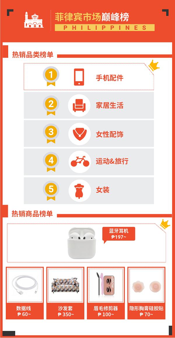 东南亚跨境电商适合卖什么产品,东南亚跨境电商选品技巧与方法