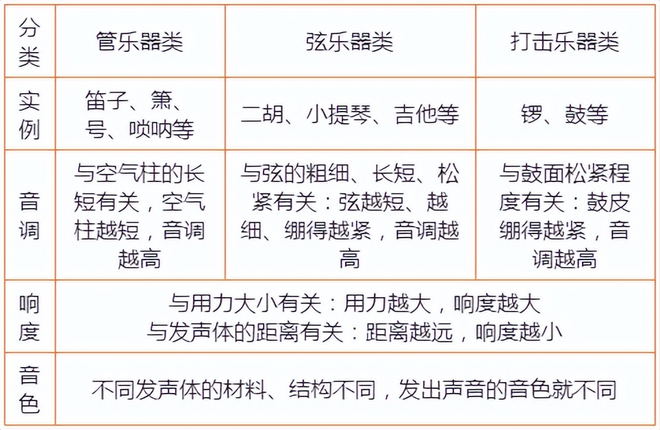 初中物理杠杆知识点归纳大全,初中物理物态变化必背知识点