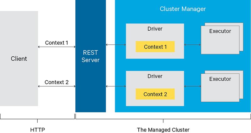 云原生devops指南,云原生kubernetes全栈架构师实战