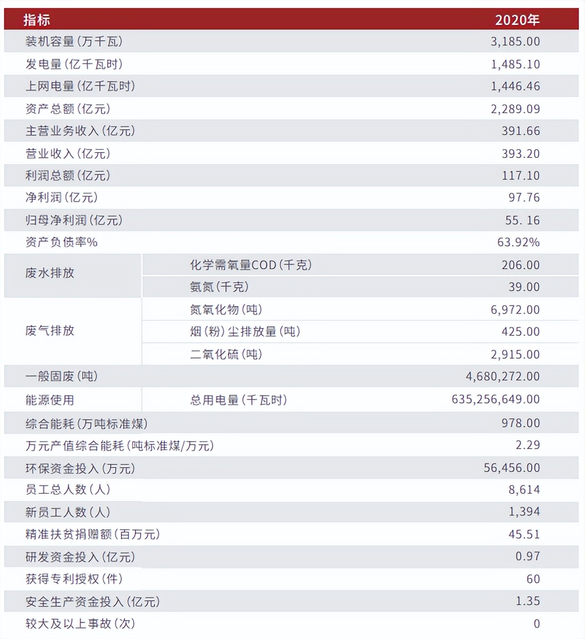 发电企业五大四小是指哪些企业,发电企业5大4小