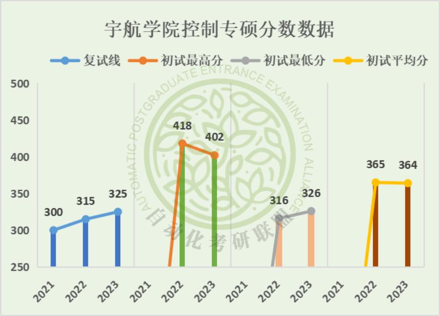 毕业年薪30万在北京是什么水平,北航自动化专业考研好上岸吗
