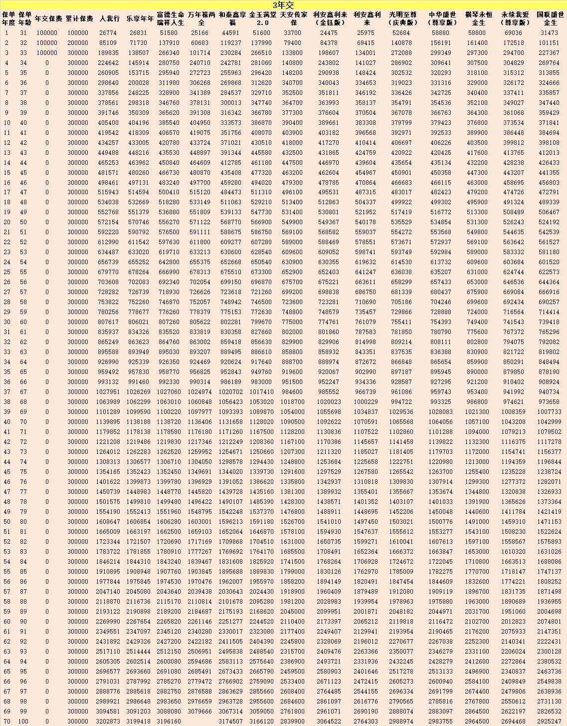 增额终身寿产品推荐,哪个增额寿险产品最好