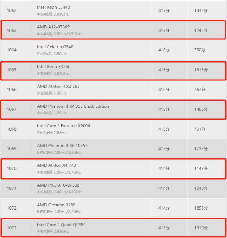 兆芯八核cpu结果揭晓,兆芯cpu相当于英特尔几代