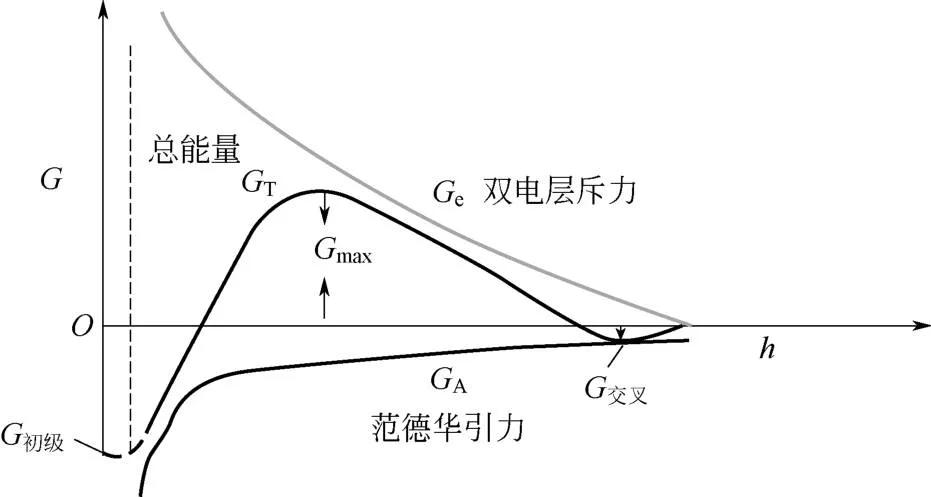 锂电池制造流程配料,锂电池制浆设备详解